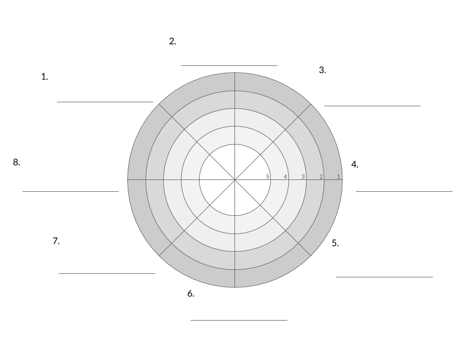 Wellbeing Wheel Blank